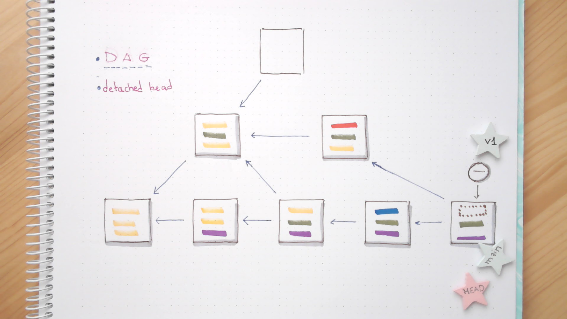 A diagram showing the tag object