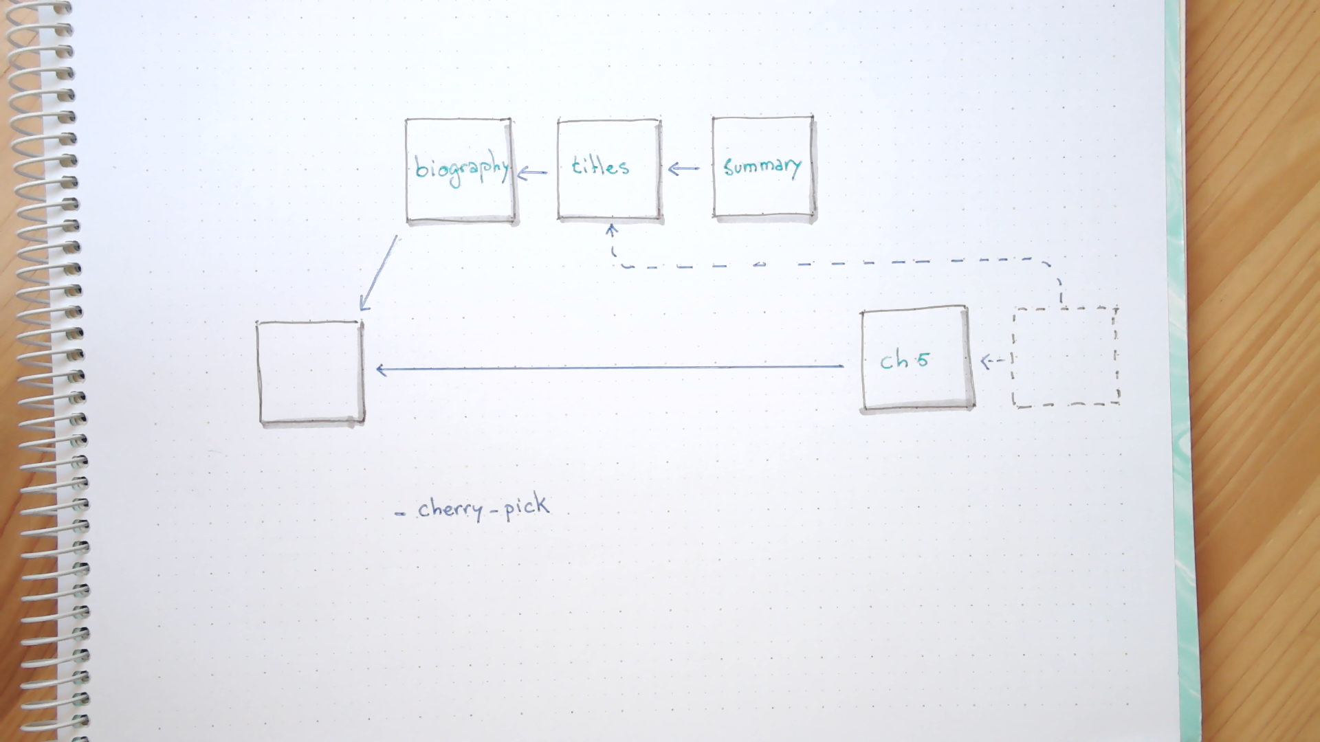 Cherry pick command diagram